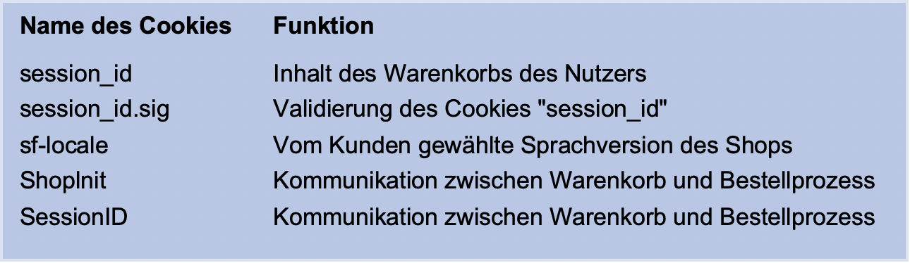 Cookies